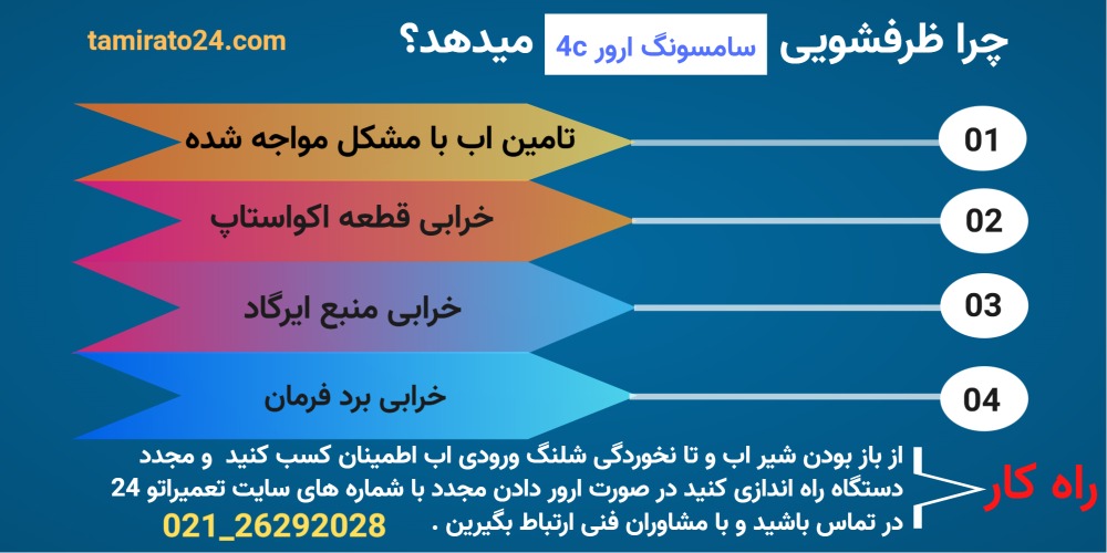 تصویر اینفوگرافیک ارور 4c در ظرفشویی ساممسونگ